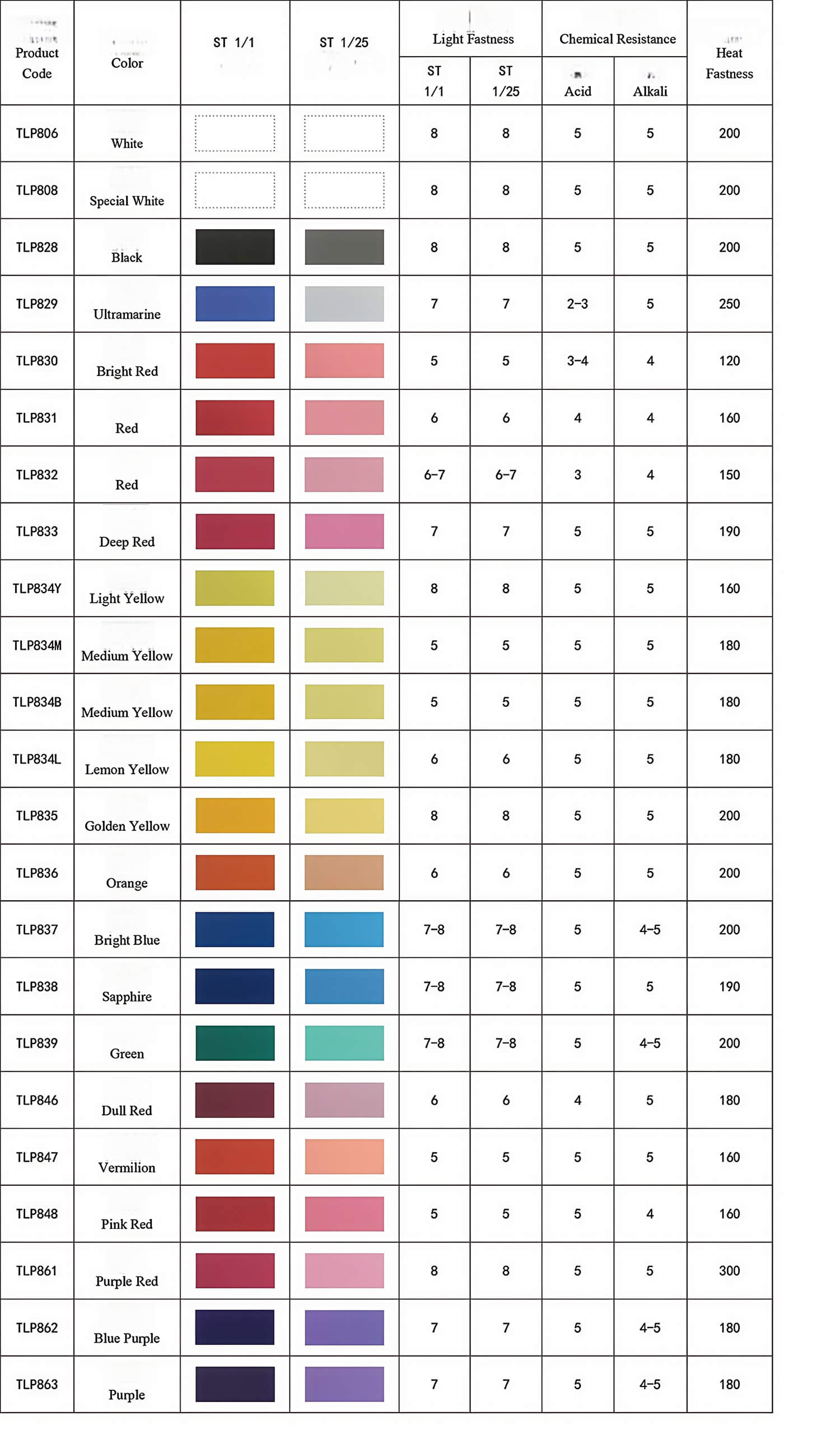 Parameter-Chart (1)