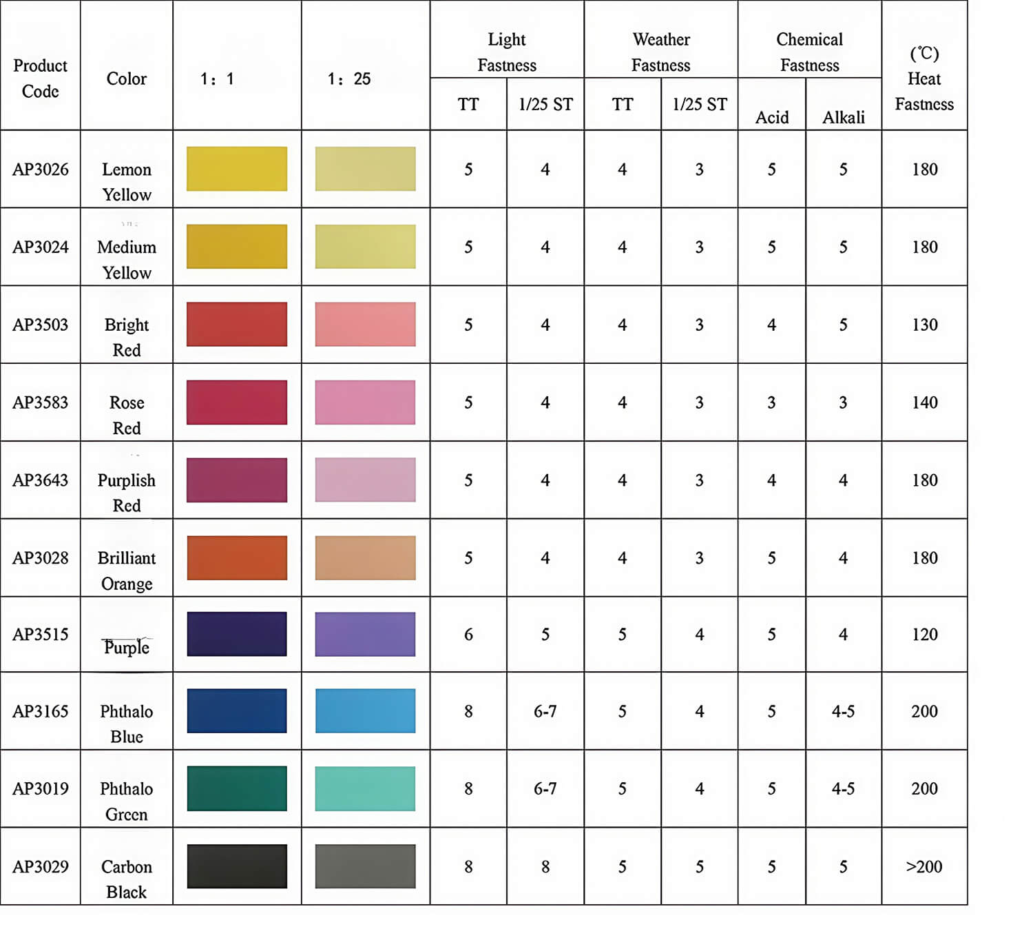 Parameter-Chart (2)